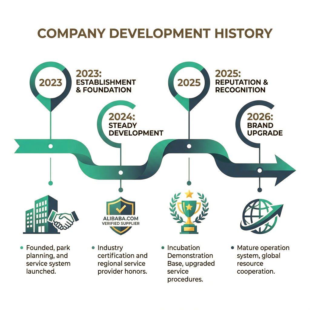 The Development History of Jiangsu Lianzun Trading Co., Ltd.